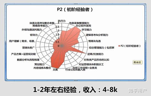 什么是運營？運營的全面解析