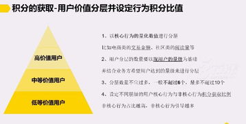 讓用戶對你的產品上癮 運營最酷的藝術